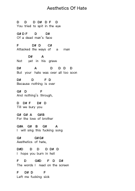 Aesthetics Of Hate Notes de lettres de piano par Machine Head - Arr.Mikejay Croftges