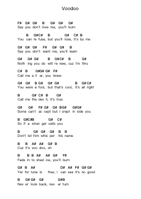 Voodoo Piano letter notes by Black Sabbath - Arr.Holew Brianmaud