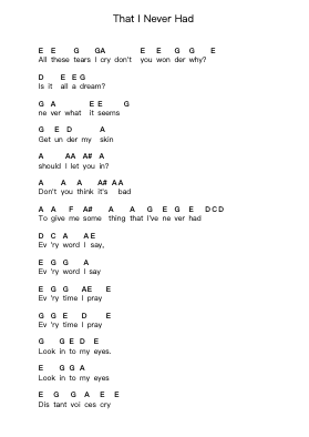 That I Never Had Catatan huruf piano oleh Ozzy Osbourne - Arr.Hughlon