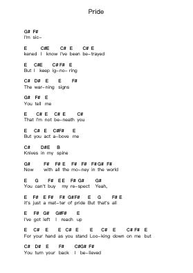 Pride Piano letter notes by Damageplan - Arr.Blithefrey