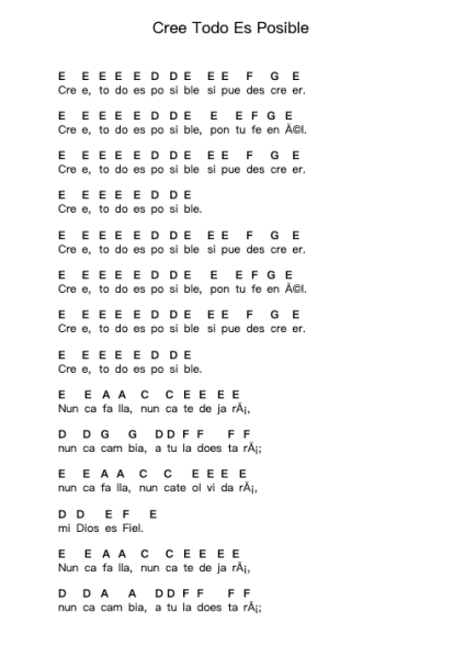 Cree Todo Es Posible Piano letter notes by Marco Barrientos - Arr.Keliot Hicksner