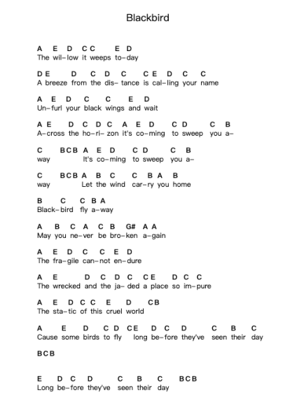 Blackbird Piano letter notes by Alter Bridge - Arr.Gemgene