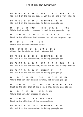 Tell It On The Mountain Piano letter notes by Peter, Paul and Mary - Arr.Fordlome