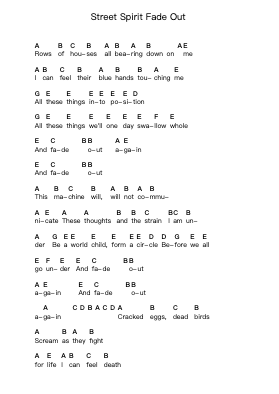 Street Spirit Fade Out Piano letter notes by Radiohead - Arr.Maudfox Mikejames