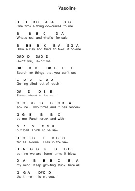 Vasoline Klavierbuchstaben-Noten von Stone Temple Pilots - Arr.Huttbins