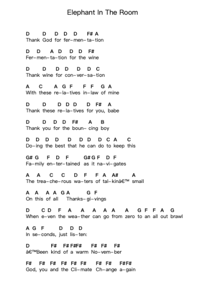 Elephant In The Room 钢琴字母谱由 Chris Thile - 编曲 Feleste Johnren