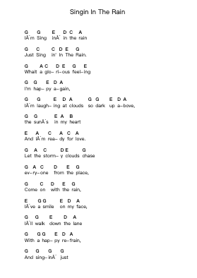 Singin In The Rain Piano letter notes by Gene Kelly - Arr.Kitfy