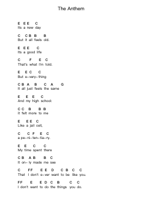 The Anthem Piano letter notes by Good Charlotte - Arr.Dougtin Vashop