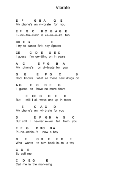 Vibrate 鋼琴字母譜由 Rufus Wainwright - 編曲 Dwightharte Phijoyce