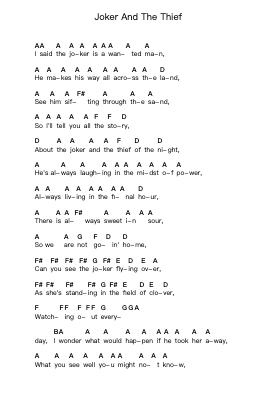 Joker And The Thief Klavierbuchstaben-Noten von Wolfmother - Arr.Blithephne