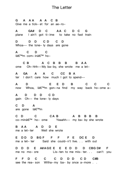 The Letter Piano letter notes by Joe Cocker - Arr.Funkdrich Mansbing