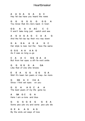 Heartbreaker Piano letter notes by Led Zeppelin - Arr.Kelthea