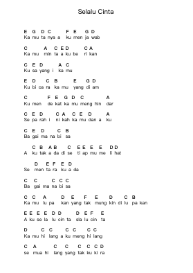 Selalu Cinta Piano letter notes by Kotak - Arr.Leoduke Hodwey