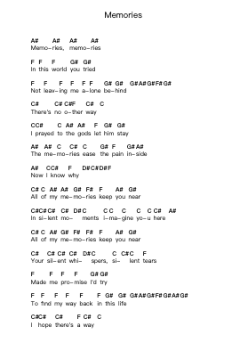 Memories Piano letter notes by Within Temptation - Arr.Viten Sun