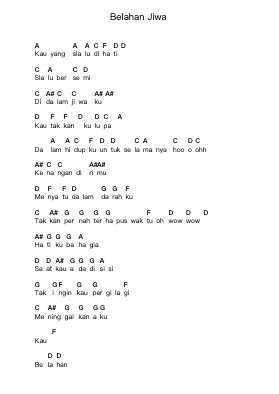 Belahan Jiwa Piano letter notes by The Virgin - Arr.Clarknence