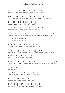 If It Means A Lot To You Piano letter notes by A Day to Remember - Arr.Natosh Oldon