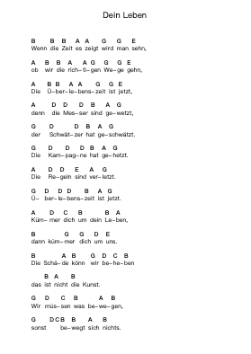 Dein Leben Piano letter notes by Söhne Mannheims - Arr.Cisbrian Jestier