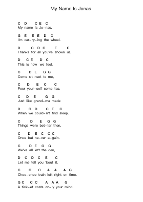 My Name Is Jonas Piano letter notes by Weezer - Arr.Eipscam Lynpham