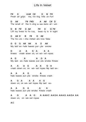 Life In Velvet Piano letter notes by Between the Buried and Me - Arr.Rydiah