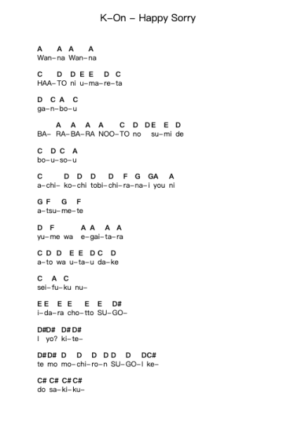 K-On - Happy Sorry Piano letter notes by Misc Cartoons - Arr.Copclife Hudvan