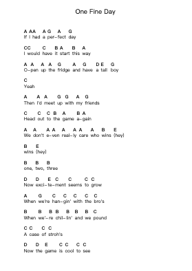 One Fine Day Piano letter notes by The Offspring - Arr.Rihous Neilvy