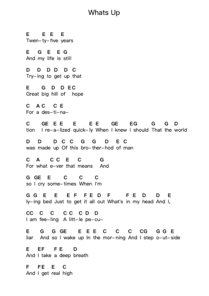 Whats Up Piano letter notes by 4 Non Blondes - Arr.Beerthune