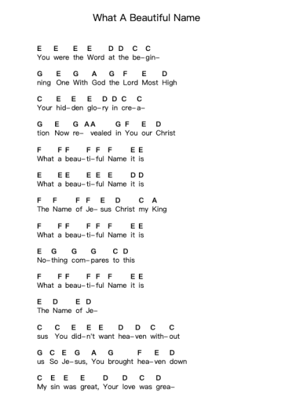 What A Beautiful Name โน้ตตัวอักษรเปียโนโดย Hillsong Worship - Arr.Fmar Geearl