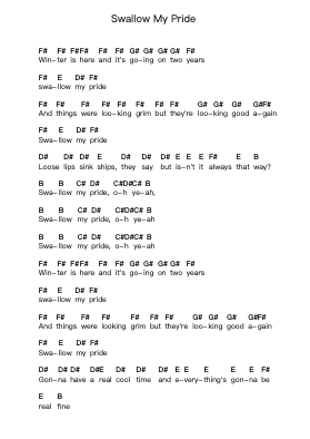 Swallow My Pride Piano letter notes by Ramones - Arr.Hudfitch Terleign