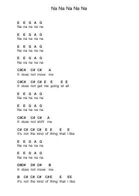 Na Na Na Na Na Piano letter notes by Kaiser Chiefs - Arr.Blyxine Cojane