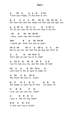 Narc Piano letter notes by Interpol - Arr.Canzel