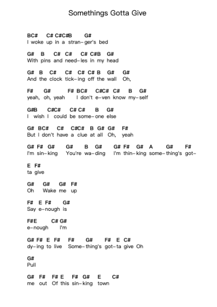 Somethings Gotta Give Piano letter notes by All Time Low - Arr.Cooholt Hogreen