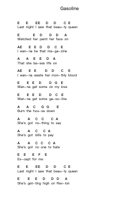 Gasoline पियानो पत्र नोट्स द्वारा Seether - Arr.Shawloyd