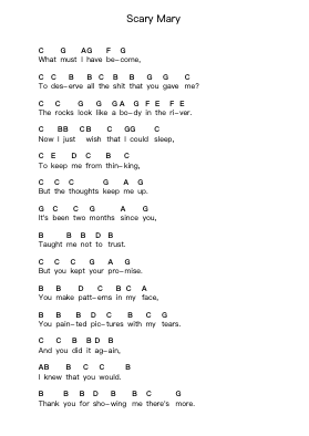 Scary Mary Piano letter notes by Biffy Clyro - Arr.Woolfwoolf Hartesopp