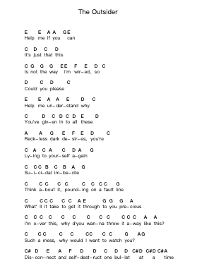 The Outsider Piano letter notes by A Perfect Circle - Arr.Steyule Lanceac