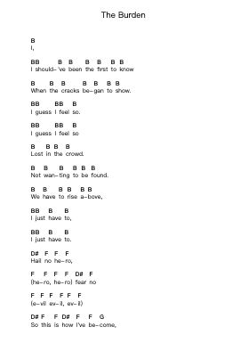 The Burden Piano letter notes by Bury Tomorrow - Arr.Rebar Mulin