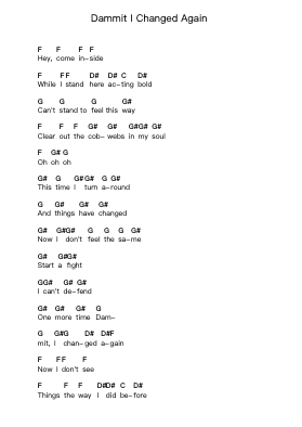 Dammit I Changed Again Piano letter notes by The Offspring - Arr.Willmand Dundre