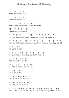 Monkey - Rockman X5 Opening पियानो पत्र नोट्स द्वारा Misc Computer Games - Arr.Dilmos