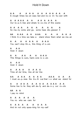Hold It Down Piano letter notes by Madball - Arr.Joejosh Demptout