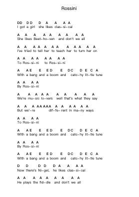Rossini ピアノの音符 by The Adicts - Arr.Corjeames