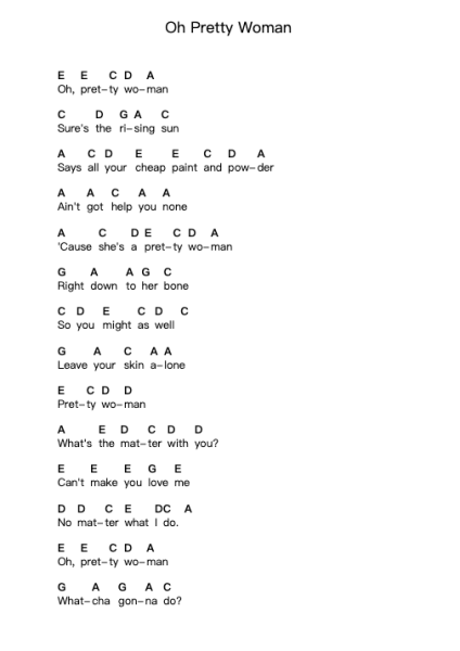 Oh Pretty Woman Piano letter notes by Gary Moore - Arr.Solin