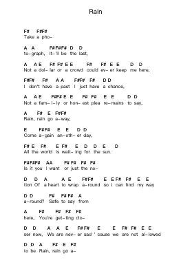 Rain Ghi chú đàn piano bởi Breaking Benjamin - Arr.Alkerr Wolfclife