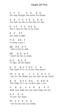 Heart Of Fire Nota surat piano oleh Black Veil Brides - Arr.Hilye