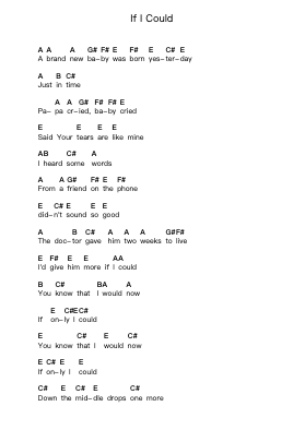 If I Could Piano letter notes by Jack Johnson - Arr.Tessliz