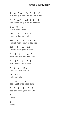 Shut Your Mouth Piano letter notes by PAIN (Sweden) - Arr.Consdia Debruth