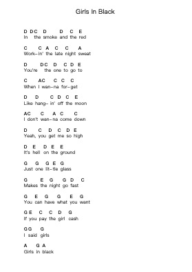 Girls In Black Piano letter notes by Airbourne - Arr.Malke Wordby