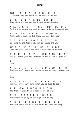 Blitz Nota surat piano oleh Rishloo - Arr.Kercox