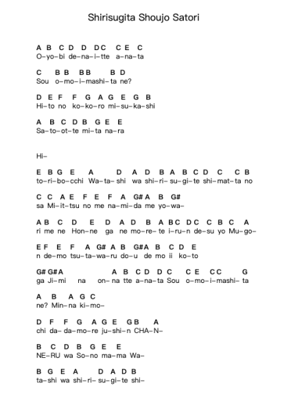 Shirisugita Shoujo Satori Piano letter notes by IOSYS - Arr.Terlew Trislouis