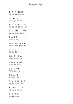 Magus Light Piano letter notes by SYNC.ART'S - Arr.Charalph