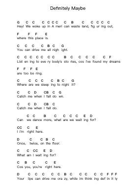 Definitely Maybe Piano letter notes by Final Hour - Arr.Beerthune