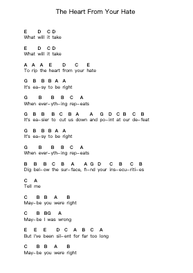 The Heart From Your Hate โน้ตตัวอักษรเปียโนโดย Trivium - Arr.Birwylde